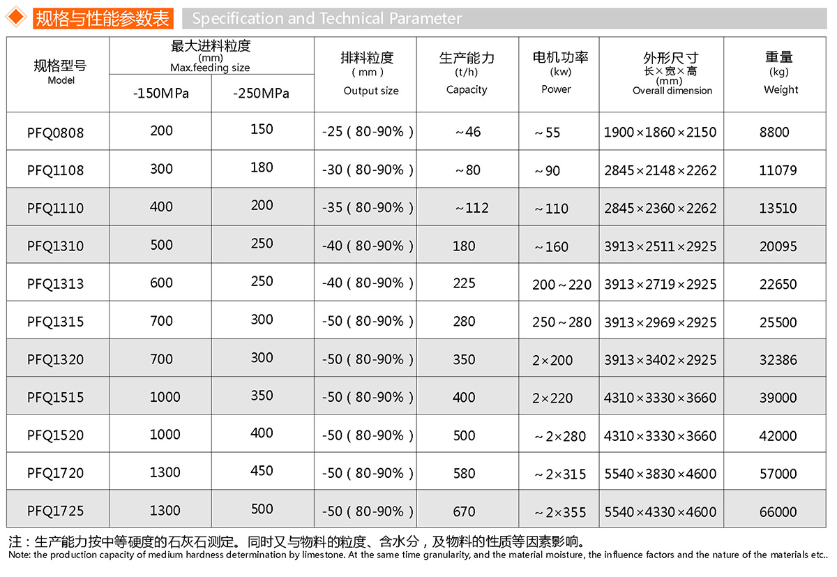 PFQ渦旋強力反擊破碎機(圖1)