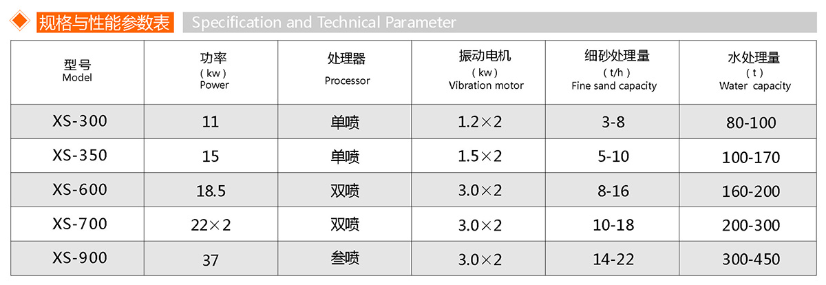 XS細(xì)沙回收機(jī)(圖1)